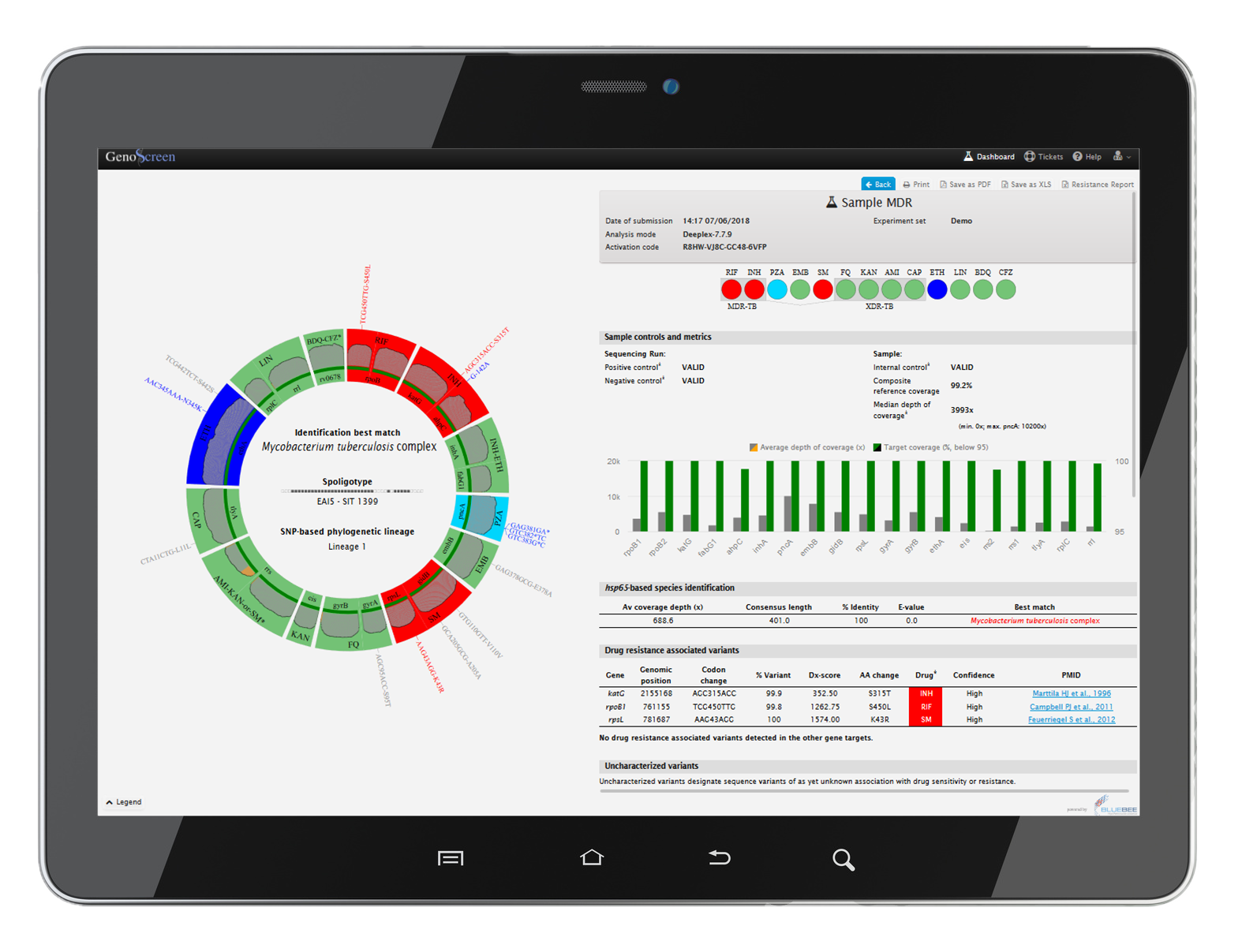DEEPLEX MycTB - Un nouveau test de prédiction des résistances aux antibiotiques de Mycobacterium tuberculosis{