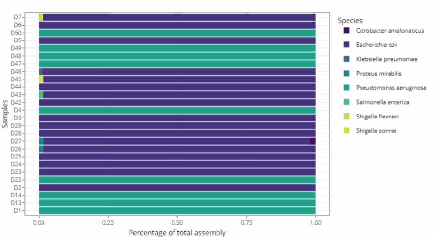 Bioinformatics Reports: Readability and Clarity Bioinformatics Reports: Readability and Clarity