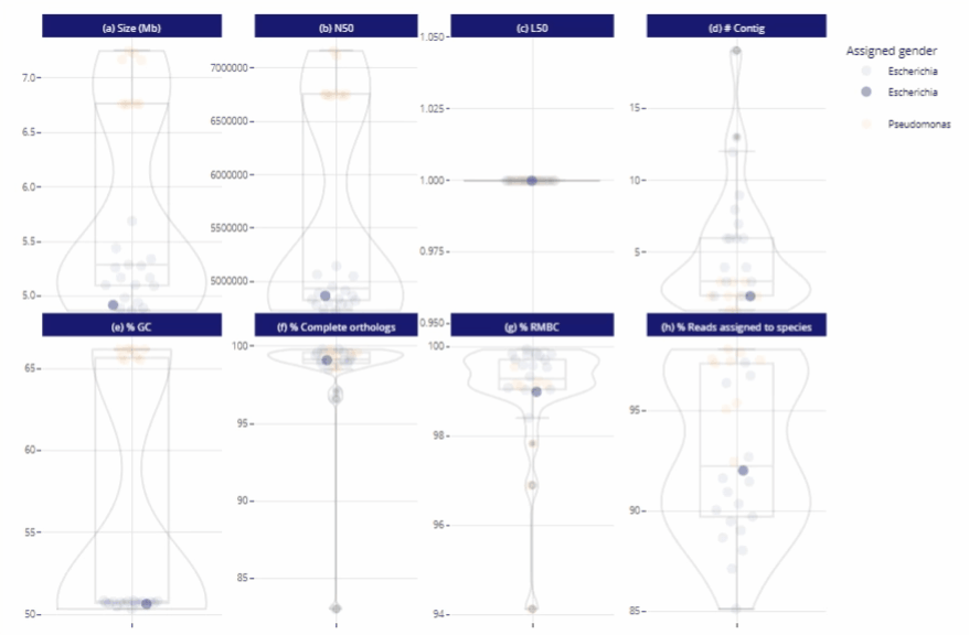 Bioinformatics Reports: Readability and Clarity Bioinformatics Reports: Readability and Clarity