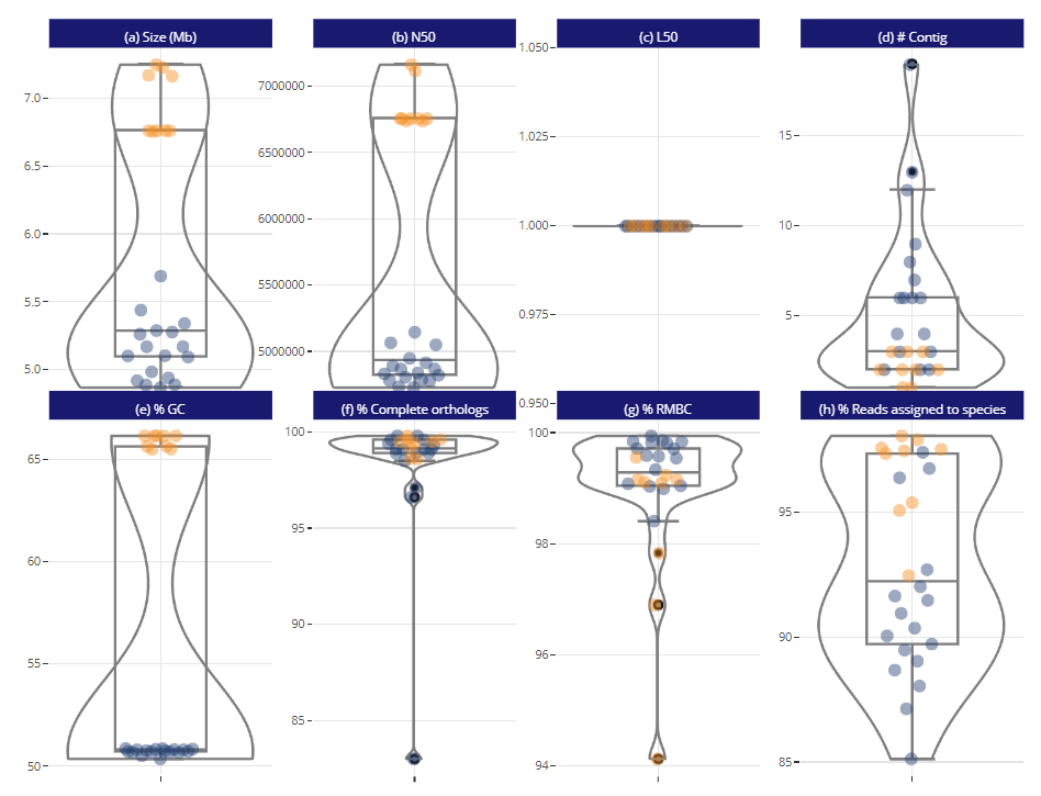 Bioinformatics reports: readability and clarity of genomic information